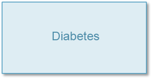 Diabetes courses 